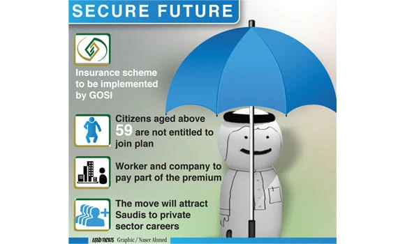 Insurance plan for jobless