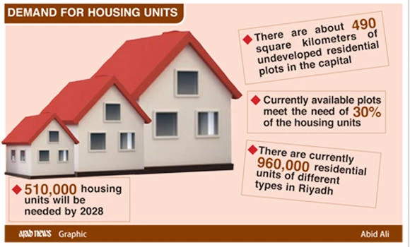 Rents expected to soar due to rising demand for apartments