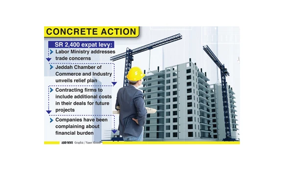 SR 2,400 expat fee: Contractors see some relief