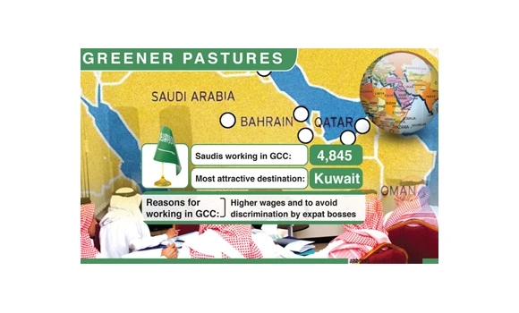 Thousands of Saudis take up jobs in Gulf countries