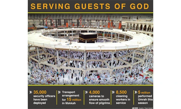 Mataf bridge ready to ease Umrah for disabled, elderly