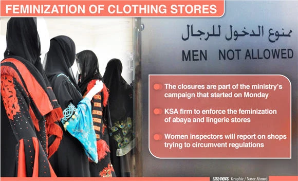 13 shops closed for not hiring women