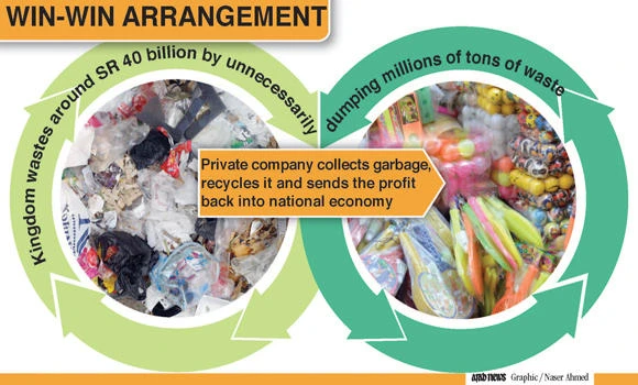 ‘Govt can derive income from waste recycling’
