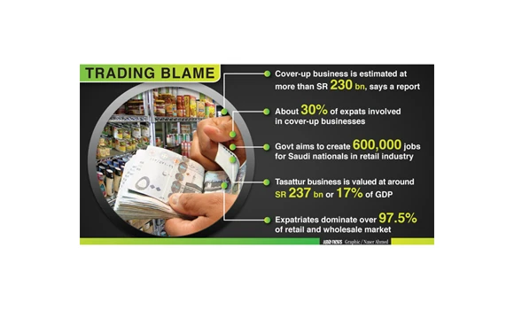 KSA tightens noose on cover-up business