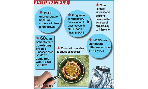 Unpredictable MERS ‘deadlier than SARS’