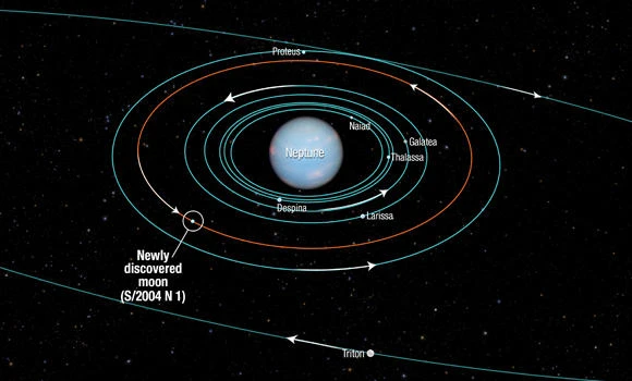 NASA finds new moon on Neptune