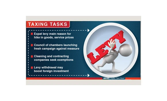 SR2,400 expat levy ‘slowing investments’