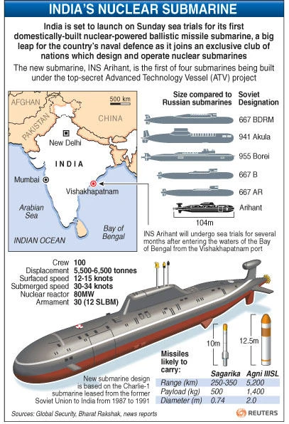India activates atomic reactor for nuclear sub