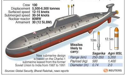 India activates atomic reactor for nuclear sub