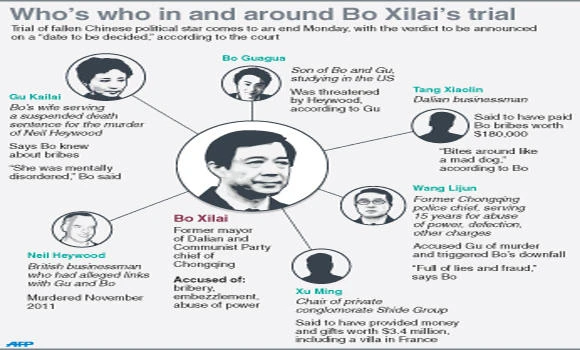 Bo trial ends in China, prosecutors demand severe punishment
