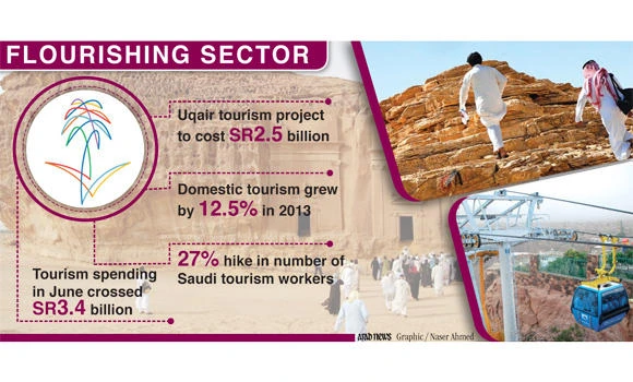 SR2.5bn Uqair tourism project to be launched after Eid
