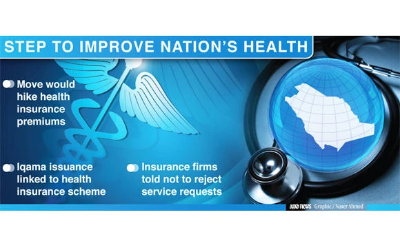 Doubled insurance to be applied within 2 months