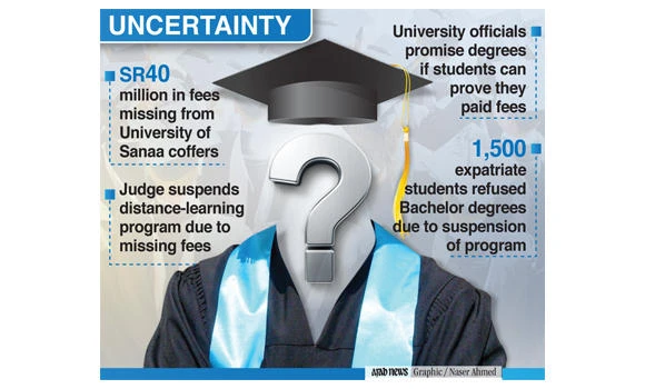 Missing student fees jeopardizes future of 1,500 expat students