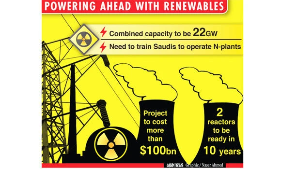 16 nuclear reactors to be ready by 2030