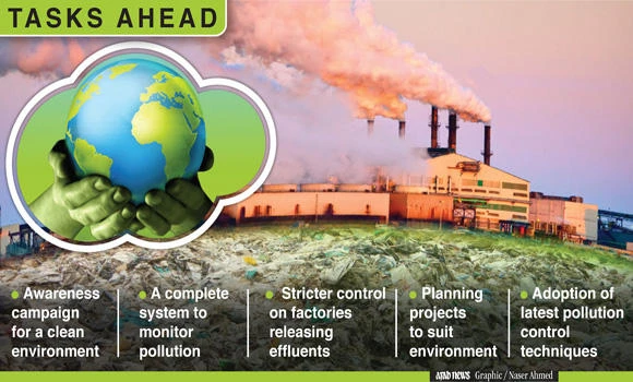 Urgent pollution control steps urged