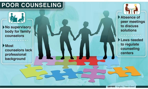 Most family counselors unlicensed