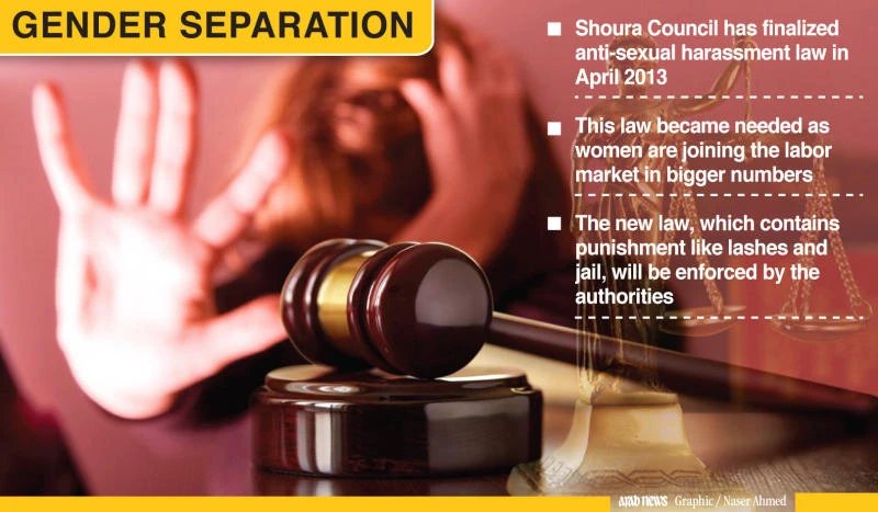 Stringent steps under way to reduce sexual harassment