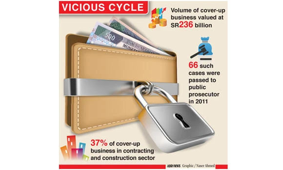 New strategy proposed to end cover-up business