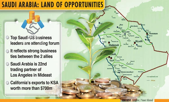 $1 trillion projects: KSA woos American investors