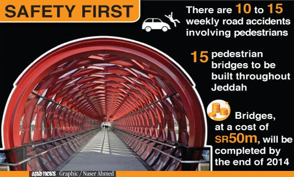 15 footbridges to cut Jeddah road fatalities