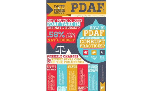 Filipinos say PDAF should be modified, not abolished
