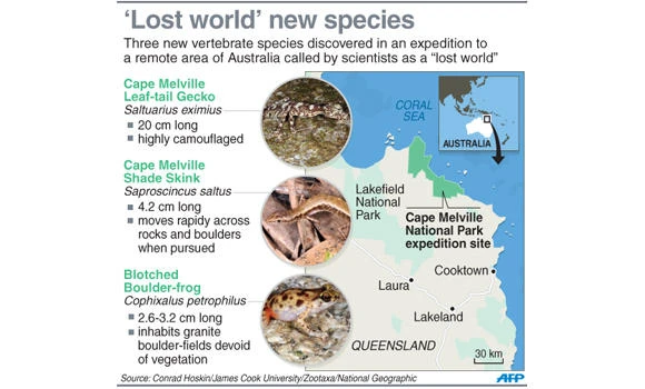 ‘Lost world’ found in remote Australia