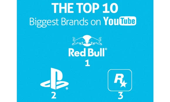 10 most popular brands on YouTube