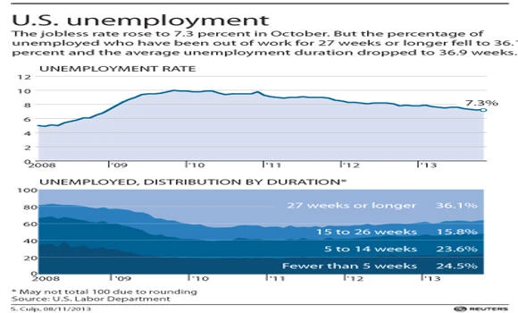 US jobs growth boosts stocks, dollar