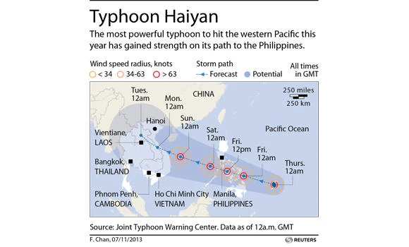 World’s strongest typhoon swirls toward Philippines