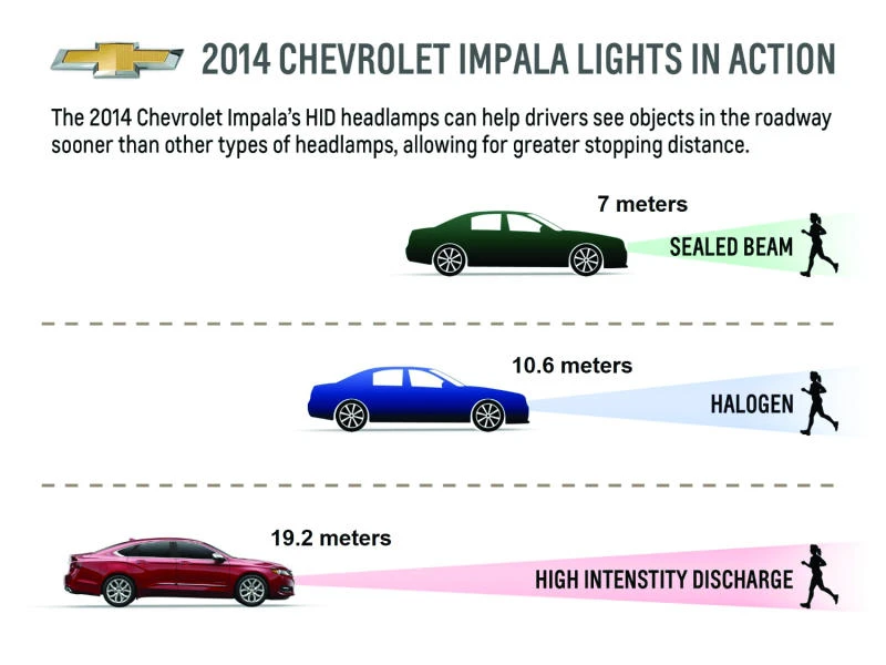 2014 Chevrolet Impala ‘can help’ those uneasy with night driving
