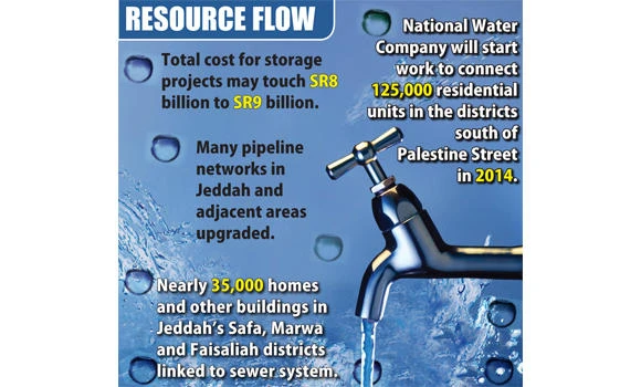 SR500m water storage plan springs hope for Jeddawis