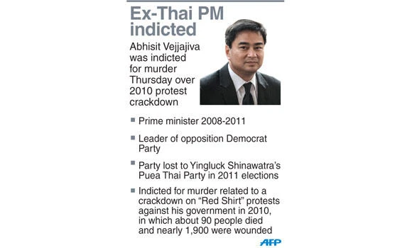 Ex-Thai PM Abhisit indicted for murder over rally crackdown