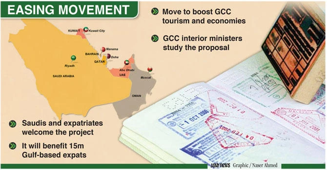 Single GCC visa likely by mid-2014