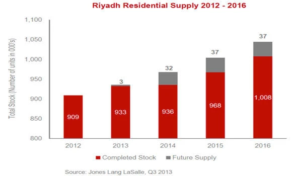 Resource constraints hinder project delivery despite continued demand