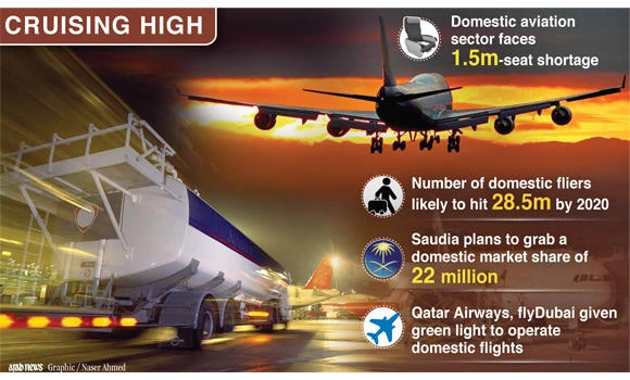 Shoura wants foreign airlines to get subsidized aviation fuel