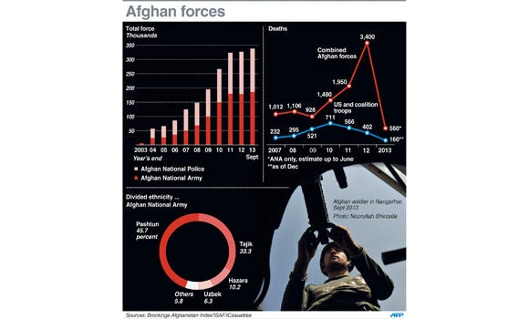 Kabul move to release prisoners deepens divide with Washington