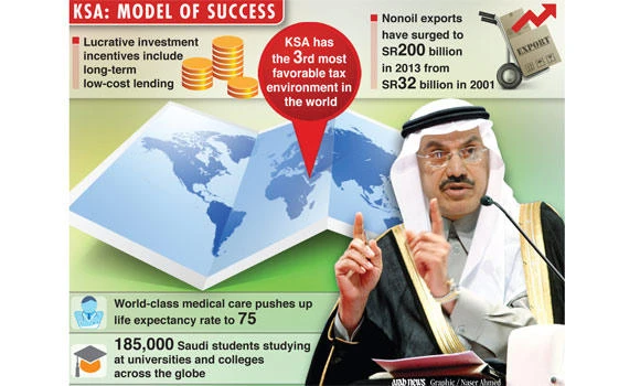 Vibrant Saudi economy ‘must set higher targets’