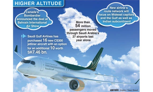 New KSA airline orders 26 aircraft worth $2bn