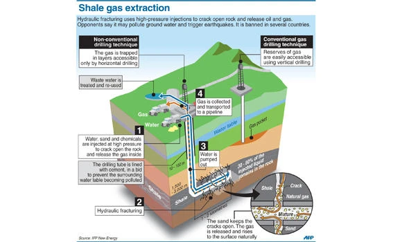 Impact of US shale on oil price focus of Saudi talks