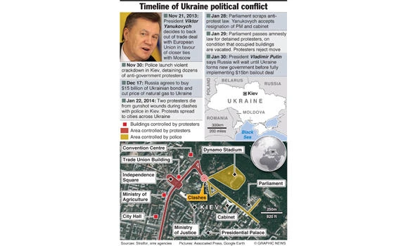 Ukraine president takes sick leave amid crisis
