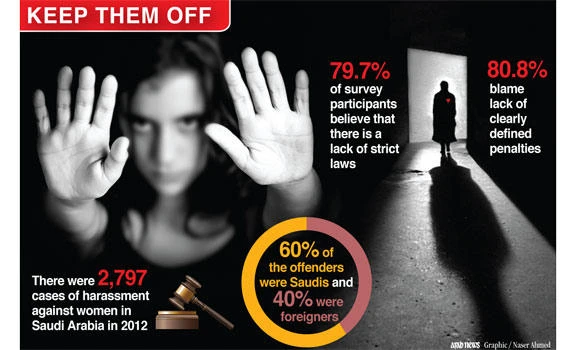 Lack of heavy penalties seen in rising cases of harassment
