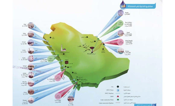 KSA water consumption rate twice the world average
