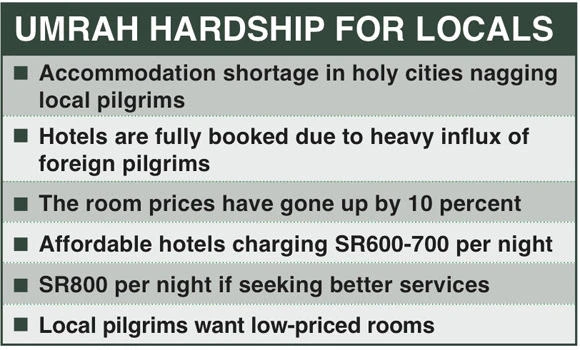 Pilgrims worried over rising hotel charges