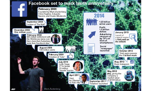 Facebook battles to stay young, cool