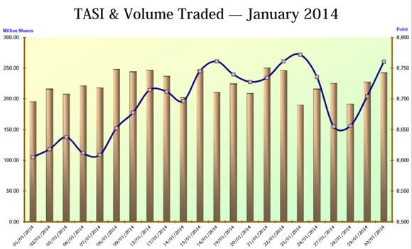 Saudi investors shrug off emerging market gloom