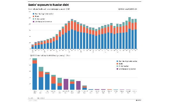 Russian sanctions ripple through corporate boardrooms