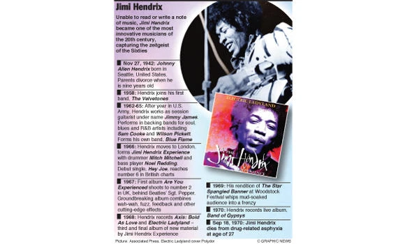 ‘12 years a Slave’ spotlights music legend Hendrix