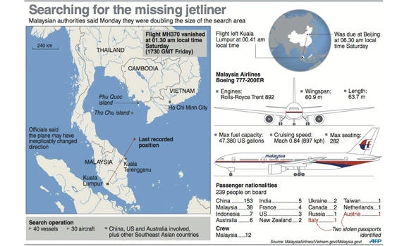 Stolen passports probed in Malaysian plane mystery