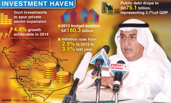 KSA inflation ‘under control’