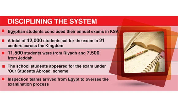 Egypt govt streamlines exam process for expats